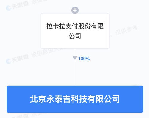 拉卡拉成立科技新公司，5000萬元注冊資本深耕軟件開發